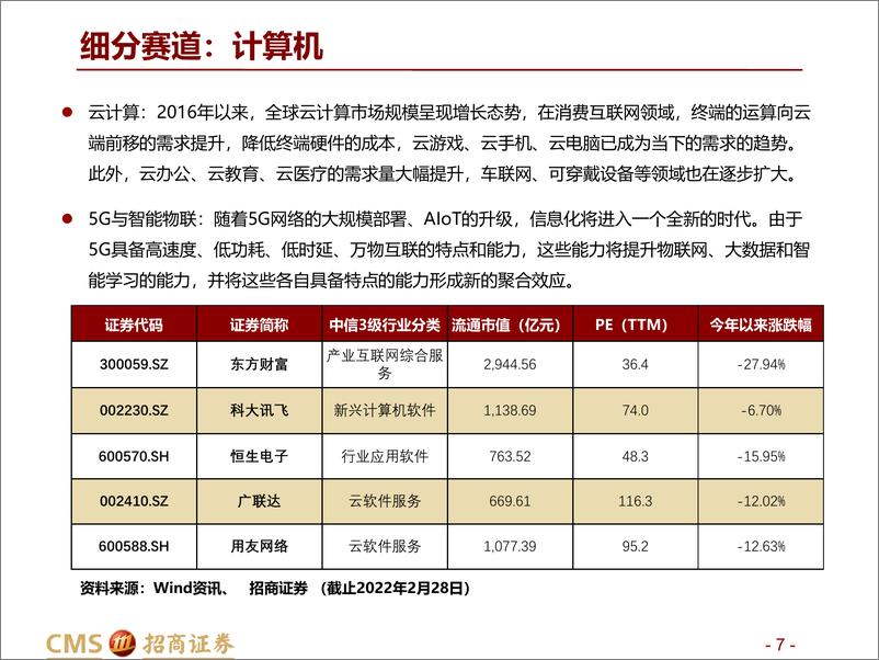 《“赛道”量化系列之三：TMT产业，细分赛道轮动模型-20220410-招商证券-42页》 - 第8页预览图