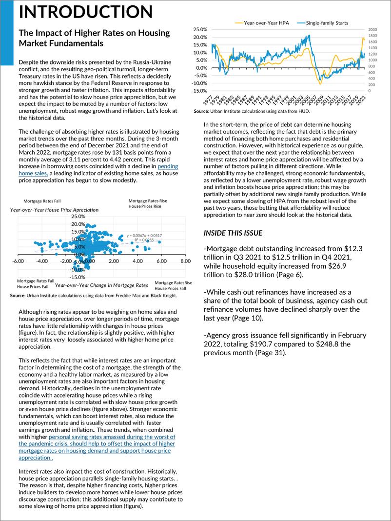 《城市研究所-2022年3月美国住房金融概览月刊（英）-44页》 - 第6页预览图