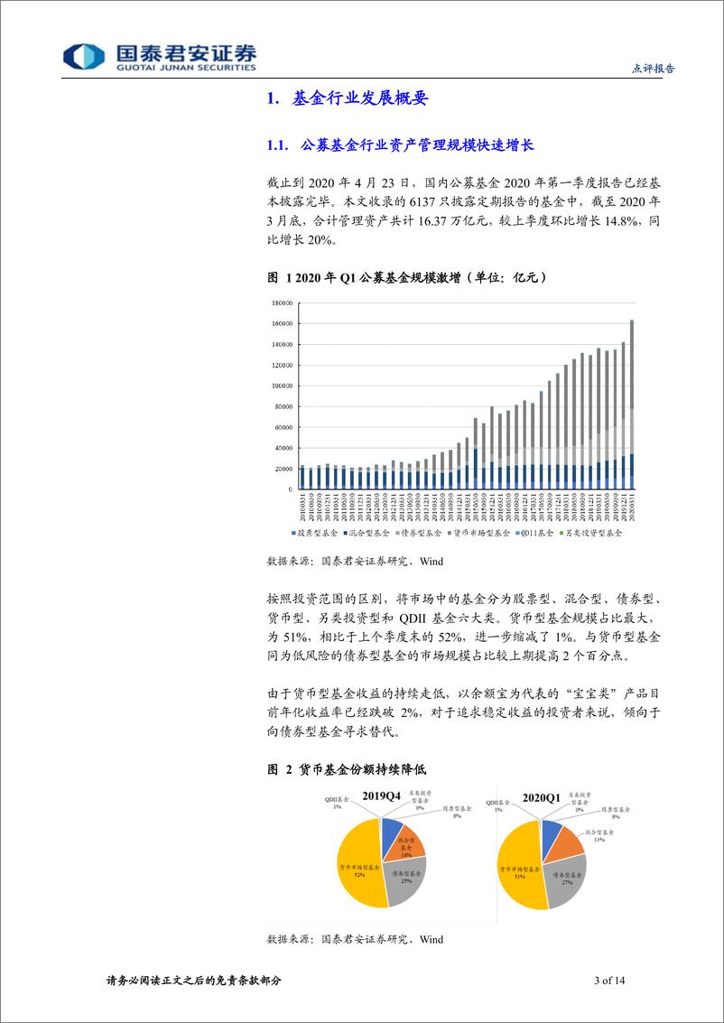 《公募基金2020一季报点评：医药、科技增配明显-20200426-国泰君安-14页》 - 第4页预览图