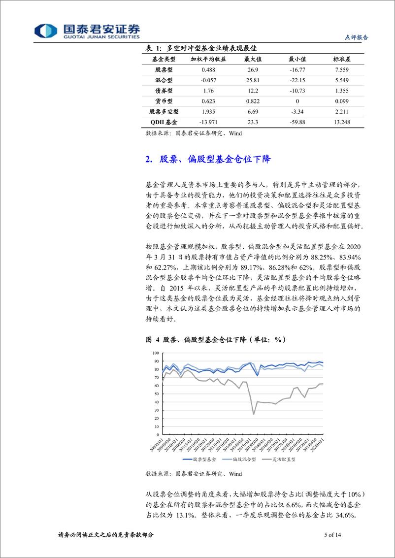 《公募基金2020一季报点评：医药、科技增配明显-20200426-国泰君安-14页》 - 第6页预览图