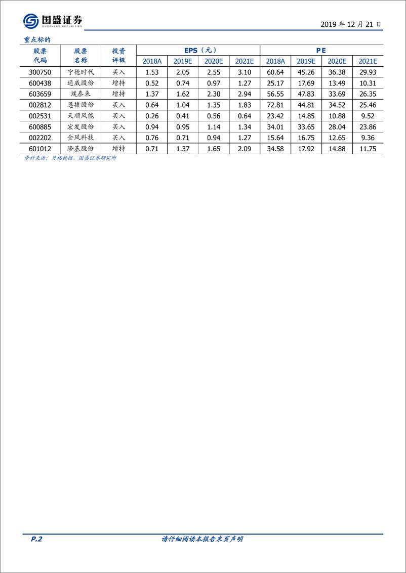 《电气设备行业策略：全球共振，成长再起-20191221-国盛证券-69页》 - 第3页预览图