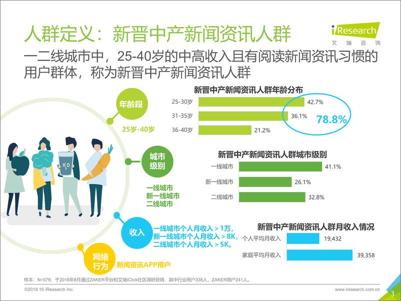 《2018年中国新晋中产新闻资讯人群洞察报告》 - 第3页预览图