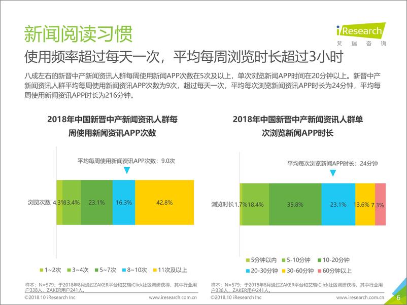 《2018年中国新晋中产新闻资讯人群洞察报告》 - 第6页预览图