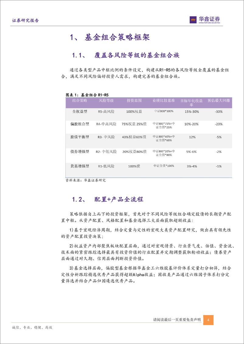 《2022中期基金投资策略：运策决“基”定组合，财富管理乘东风-20220626-华鑫证券-21页》 - 第5页预览图