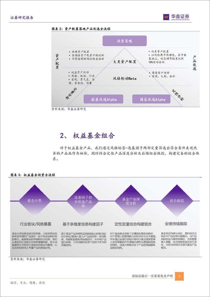 《2022中期基金投资策略：运策决“基”定组合，财富管理乘东风-20220626-华鑫证券-21页》 - 第6页预览图