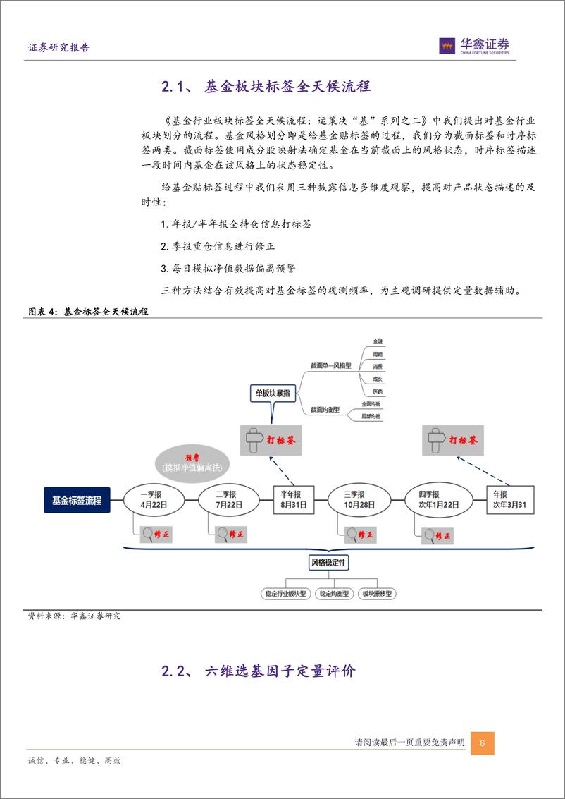 《2022中期基金投资策略：运策决“基”定组合，财富管理乘东风-20220626-华鑫证券-21页》 - 第7页预览图