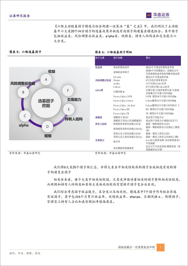 《2022中期基金投资策略：运策决“基”定组合，财富管理乘东风-20220626-华鑫证券-21页》 - 第8页预览图