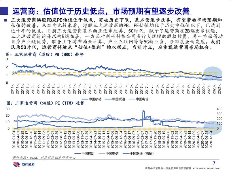 《通信行业·产业追踪（1）：把握运营商“估值+盈利”双修复行情-20210221-信达证券-51页》 - 第8页预览图