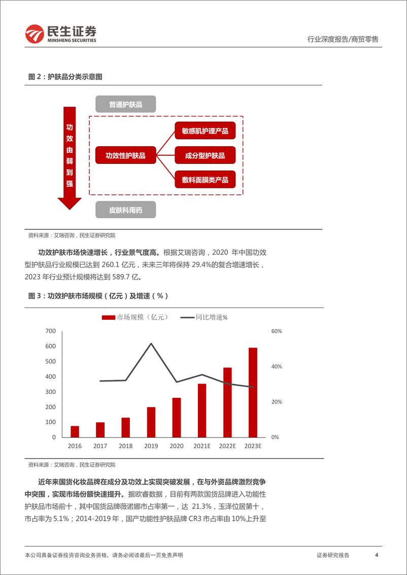 《化妆品行业深度：从成分配方出发，看国货护肤进阶发展之路-20220324-民生证券-40页》 - 第5页预览图