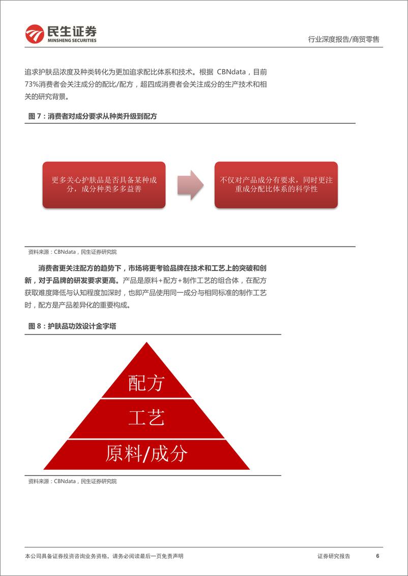 《化妆品行业深度：从成分配方出发，看国货护肤进阶发展之路-20220324-民生证券-40页》 - 第7页预览图