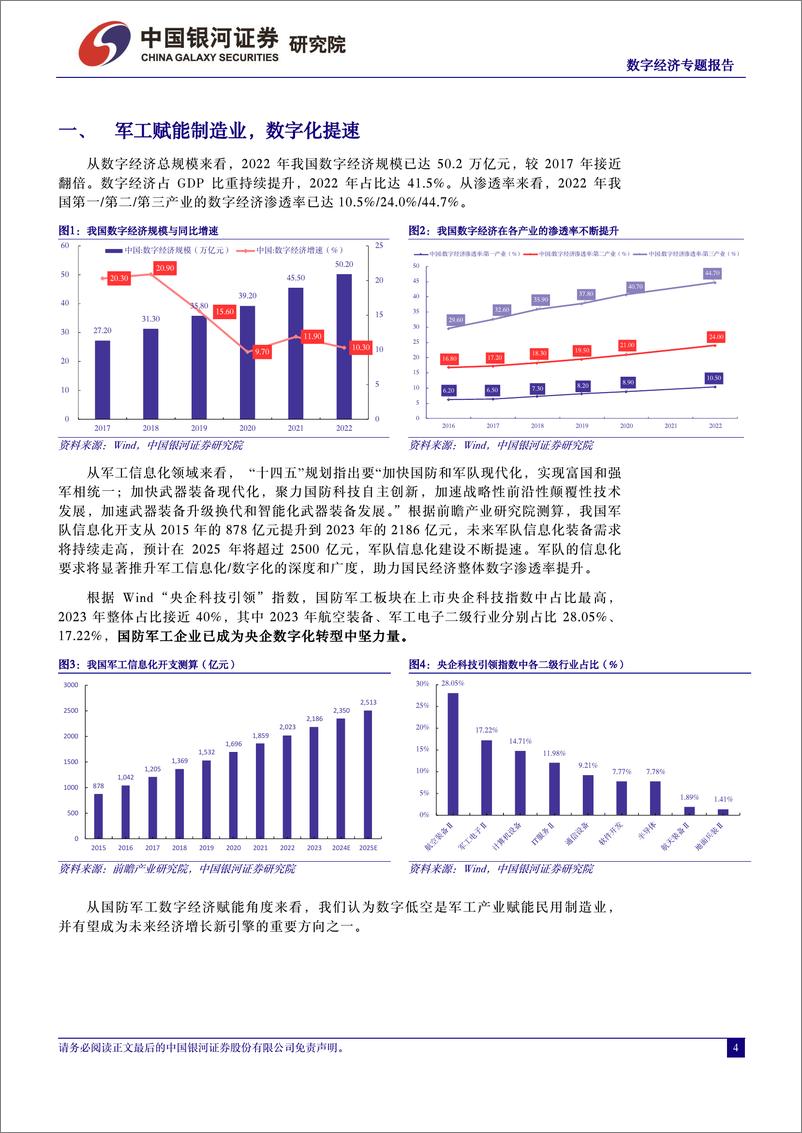 《中国银河-军工：数字经济：数字低空赋能 抢滩低空经济万亿市场》 - 第4页预览图