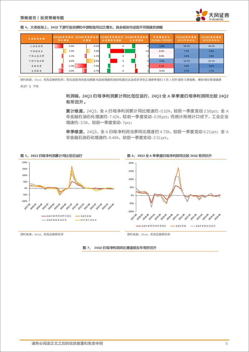 《深挖财报之2024年三季报分析：格局改善的微光-241103-天风证券-19页》 - 第5页预览图