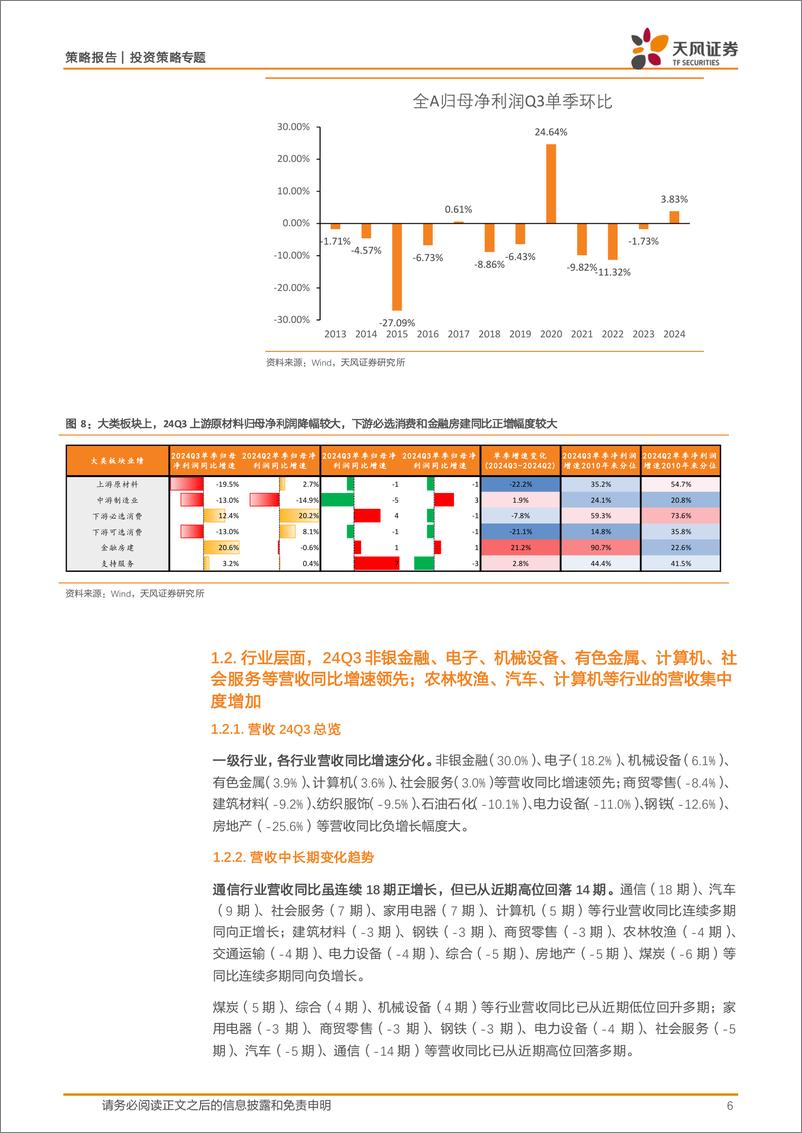 《深挖财报之2024年三季报分析：格局改善的微光-241103-天风证券-19页》 - 第6页预览图