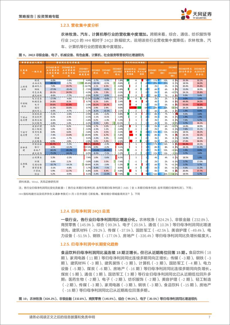 《深挖财报之2024年三季报分析：格局改善的微光-241103-天风证券-19页》 - 第7页预览图