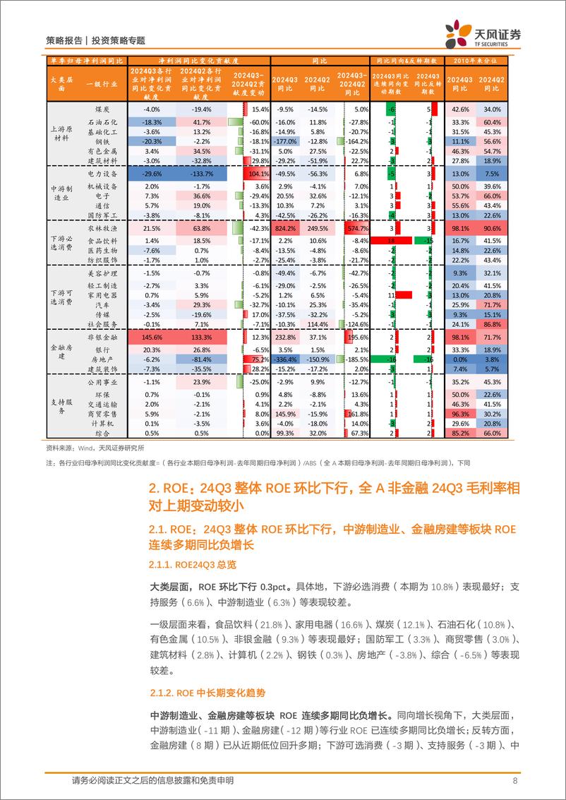 《深挖财报之2024年三季报分析：格局改善的微光-241103-天风证券-19页》 - 第8页预览图