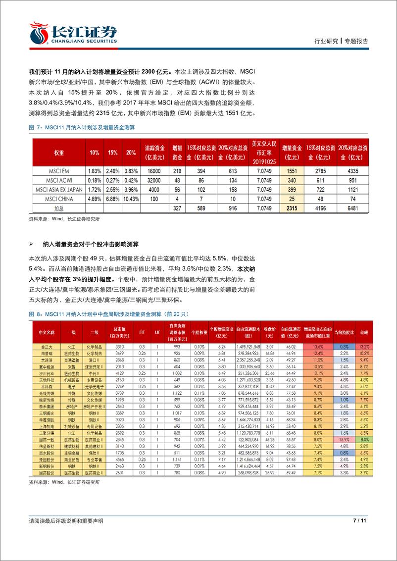 《钢铁行业外资视角看周期系列2：中盘周期龙头的崛起-20191105-长江证券-11页》 - 第8页预览图