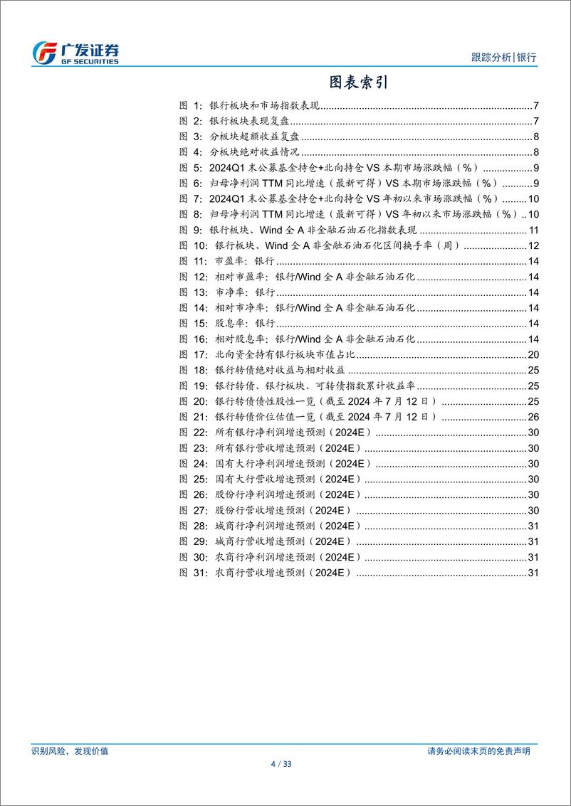 《银行业投资观察：等待财政，关注相对-240714-广发证券-33页》 - 第4页预览图