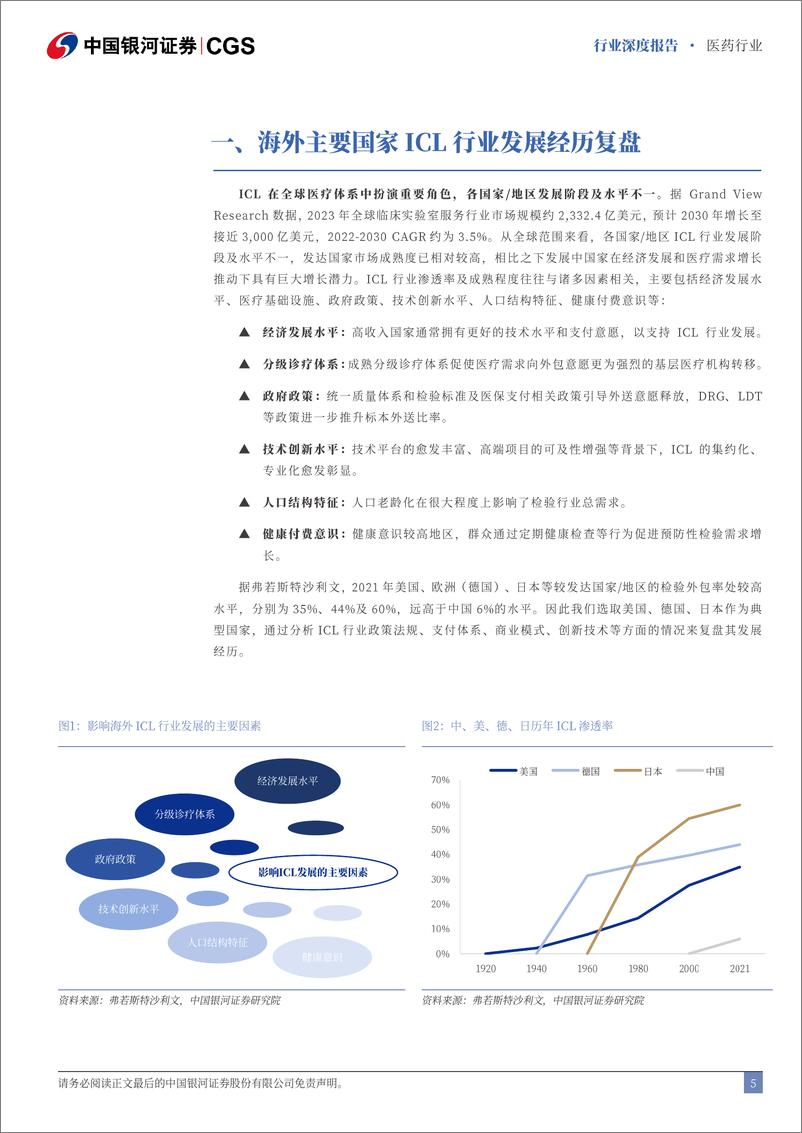 《中国银河-医药行业行业深度报告_从海外ICL发展看国内ICL机会-ICL_紧随医改_路径合宜》 - 第5页预览图