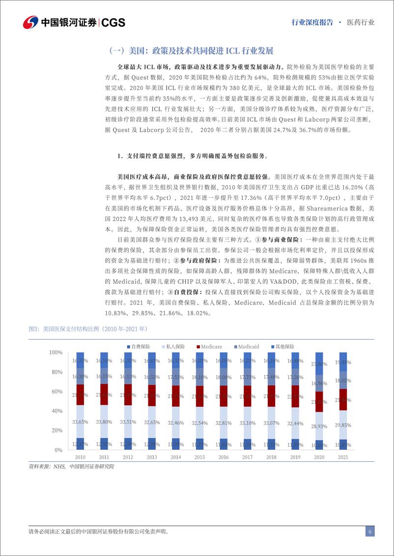 《中国银河-医药行业行业深度报告_从海外ICL发展看国内ICL机会-ICL_紧随医改_路径合宜》 - 第6页预览图