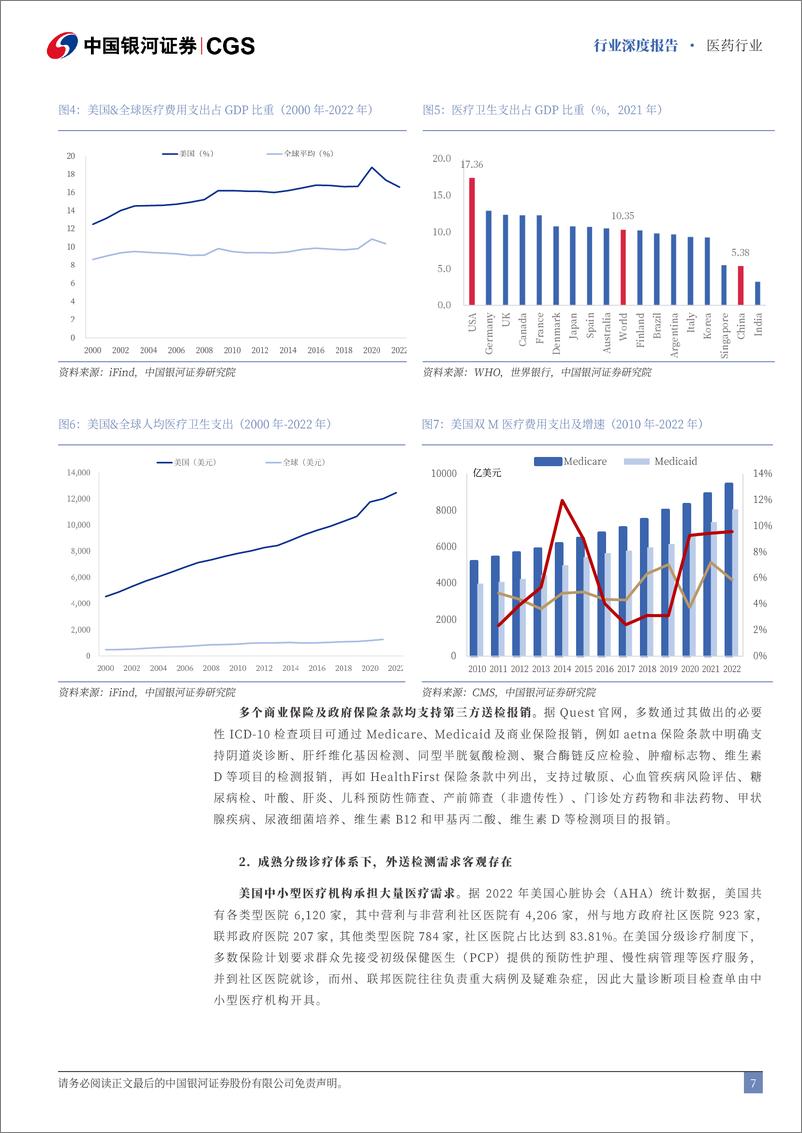 《中国银河-医药行业行业深度报告_从海外ICL发展看国内ICL机会-ICL_紧随医改_路径合宜》 - 第7页预览图