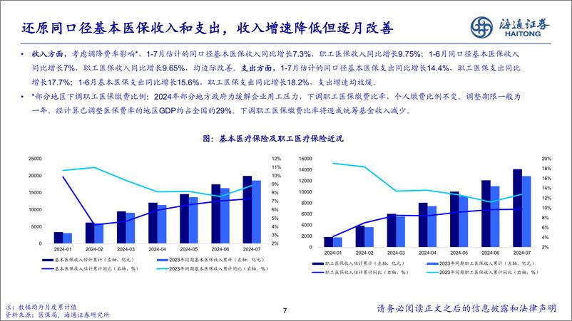 《医药行业板块24H1复盘：关注创新药、器械出海、国企改革-240923-海通证券-14页》 - 第6页预览图