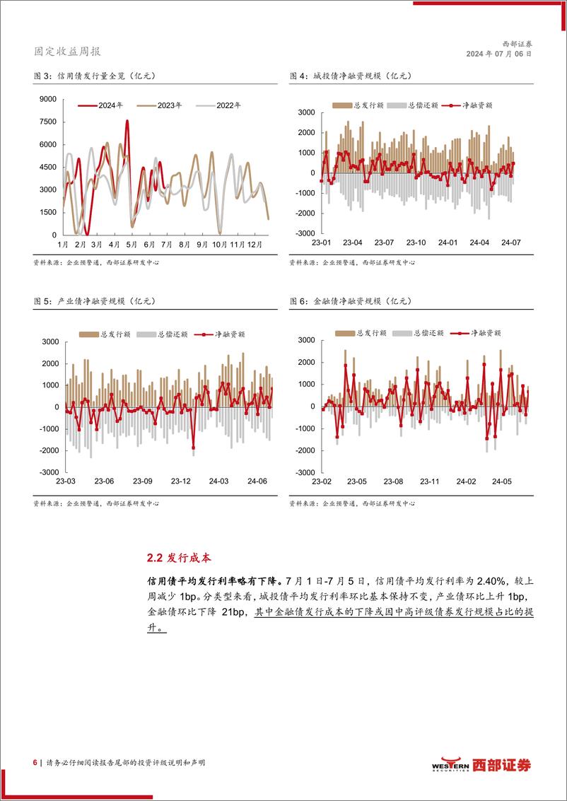 《信用：信用债交易热度降温-240706-西部证券-18页》 - 第6页预览图