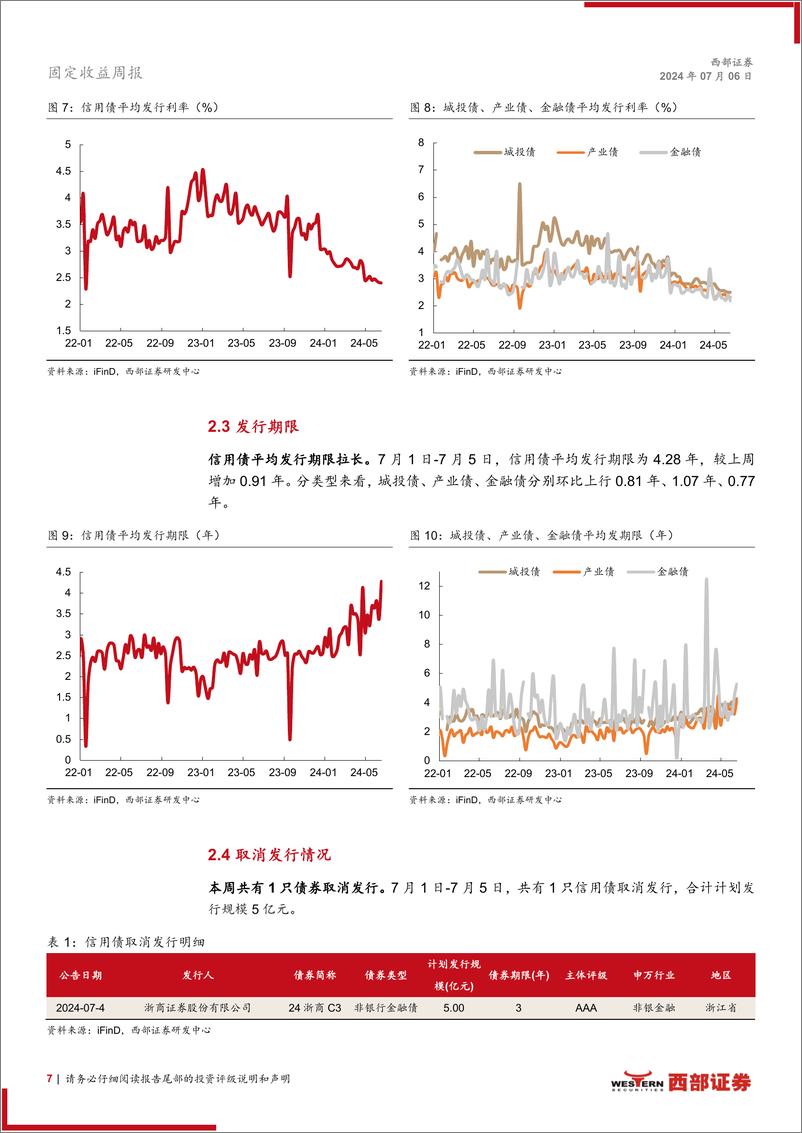 《信用：信用债交易热度降温-240706-西部证券-18页》 - 第7页预览图