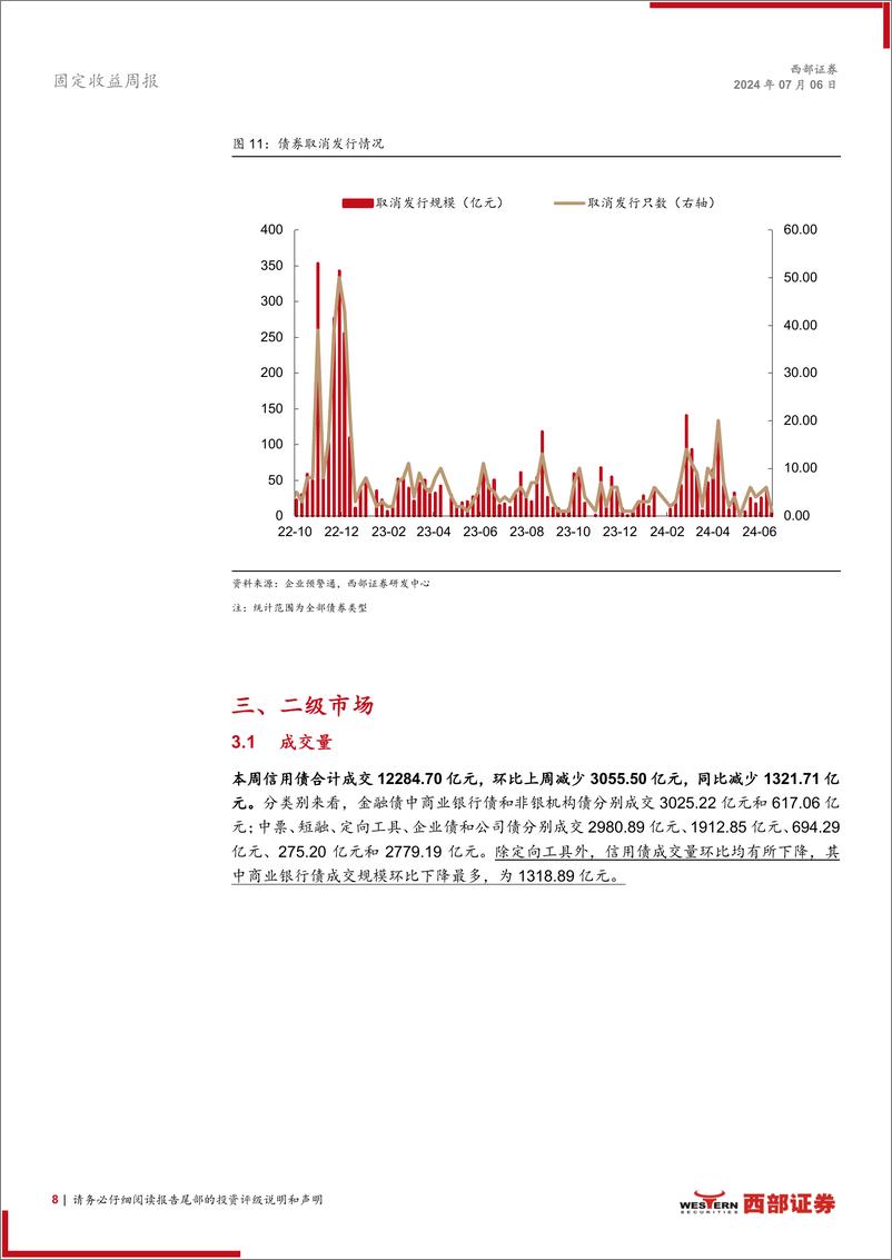 《信用：信用债交易热度降温-240706-西部证券-18页》 - 第8页预览图