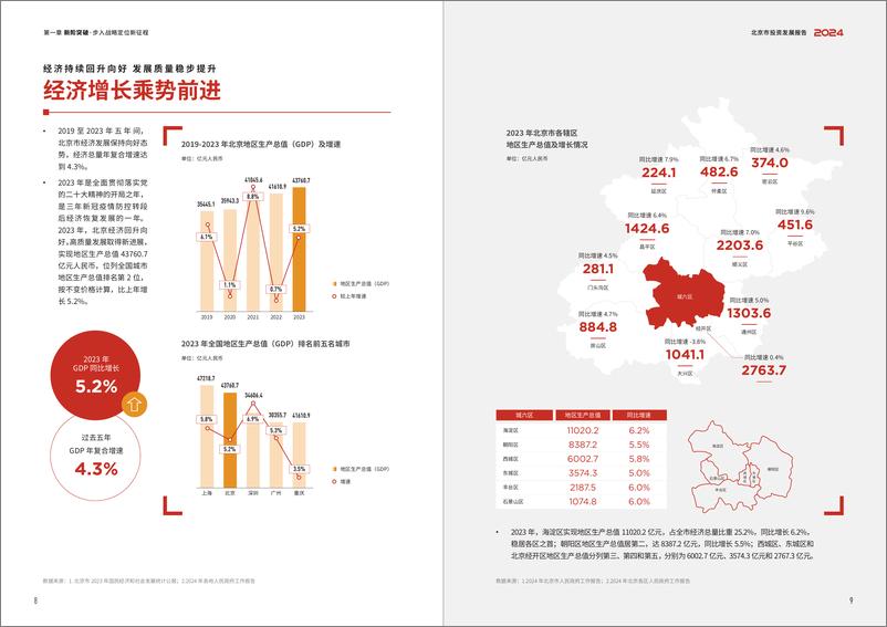 《2024北京市投资发展报告-普华永道&北京市商务局&北京市投资促进服务中心-2024-69页》 - 第6页预览图