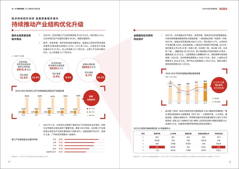 《2024北京市投资发展报告-普华永道&北京市商务局&北京市投资促进服务中心-2024-69页》 - 第8页预览图