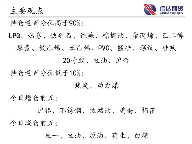 《商品期货指数持仓量跟踪-20230601-信达期货-58页》 - 第3页预览图