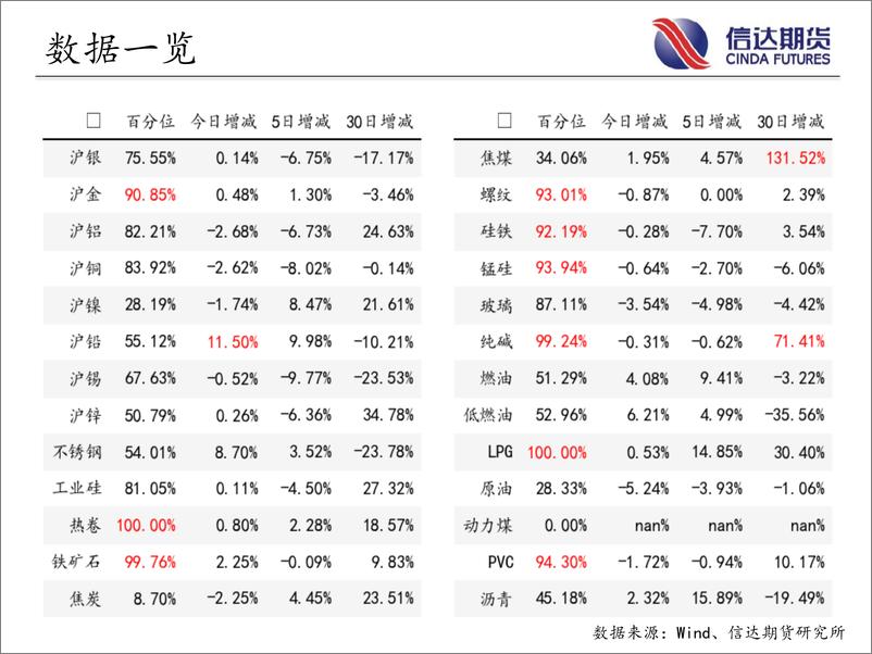 《商品期货指数持仓量跟踪-20230601-信达期货-58页》 - 第4页预览图