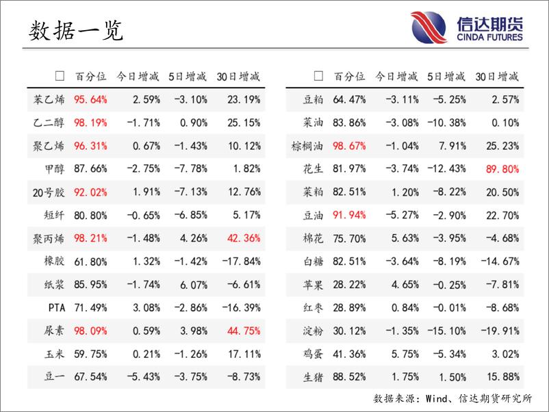 《商品期货指数持仓量跟踪-20230601-信达期货-58页》 - 第5页预览图