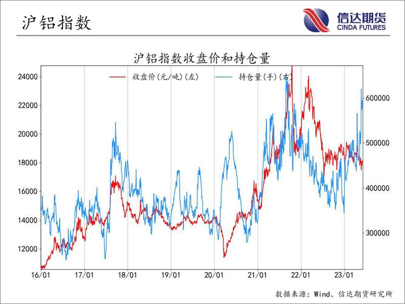 《商品期货指数持仓量跟踪-20230601-信达期货-58页》 - 第8页预览图