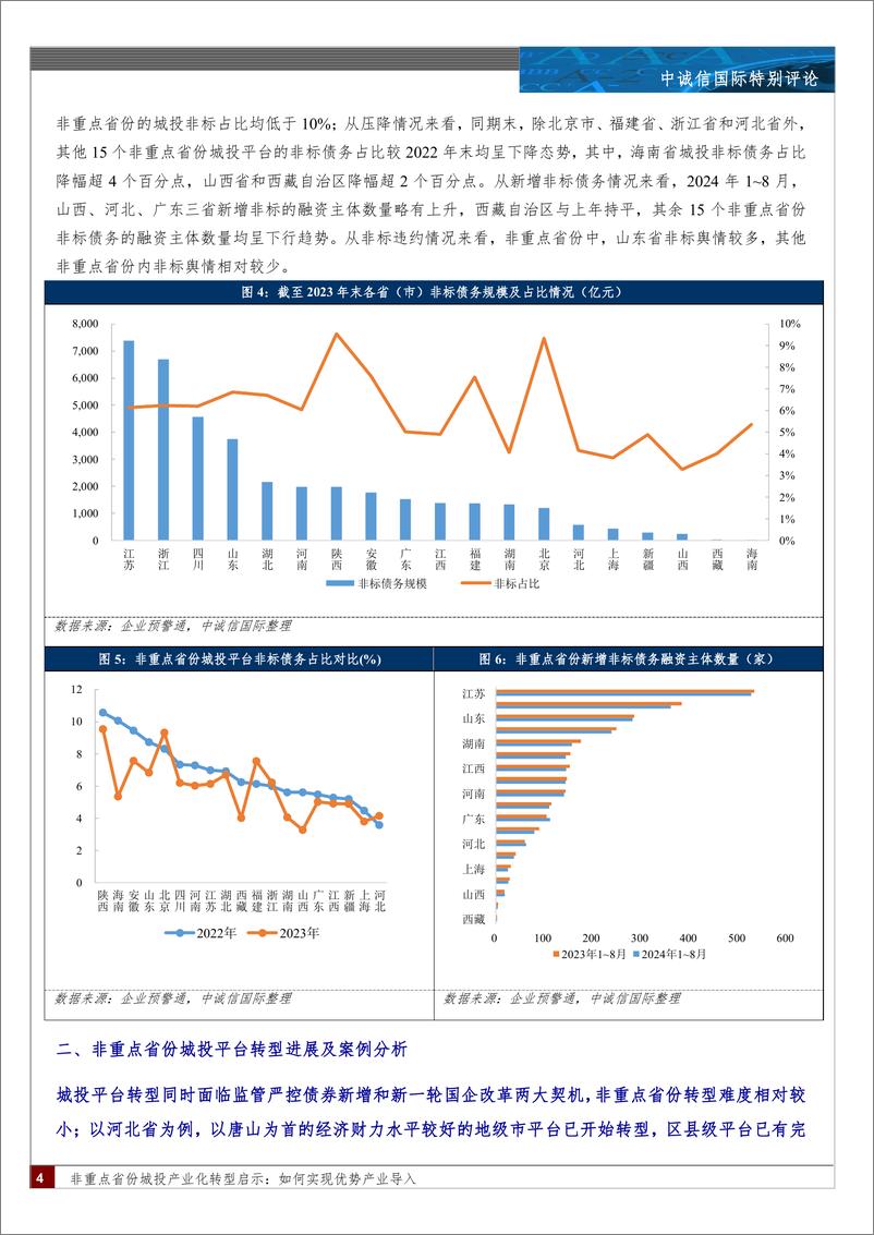 《非重点省份城投产业化转型启示：如何实现优势产业导入-11页》 - 第4页预览图