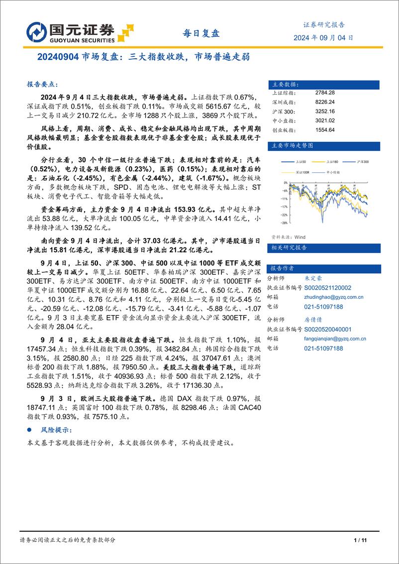 《市场复盘：三大指数收跌，市场普遍走弱-240904-国元证券-11页》 - 第1页预览图