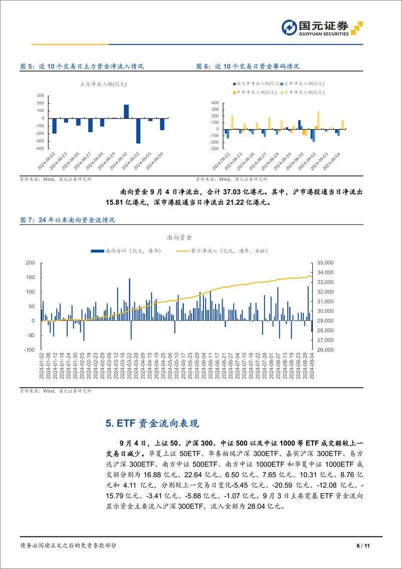 《市场复盘：三大指数收跌，市场普遍走弱-240904-国元证券-11页》 - 第6页预览图