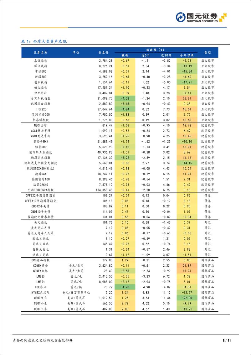 《市场复盘：三大指数收跌，市场普遍走弱-240904-国元证券-11页》 - 第8页预览图