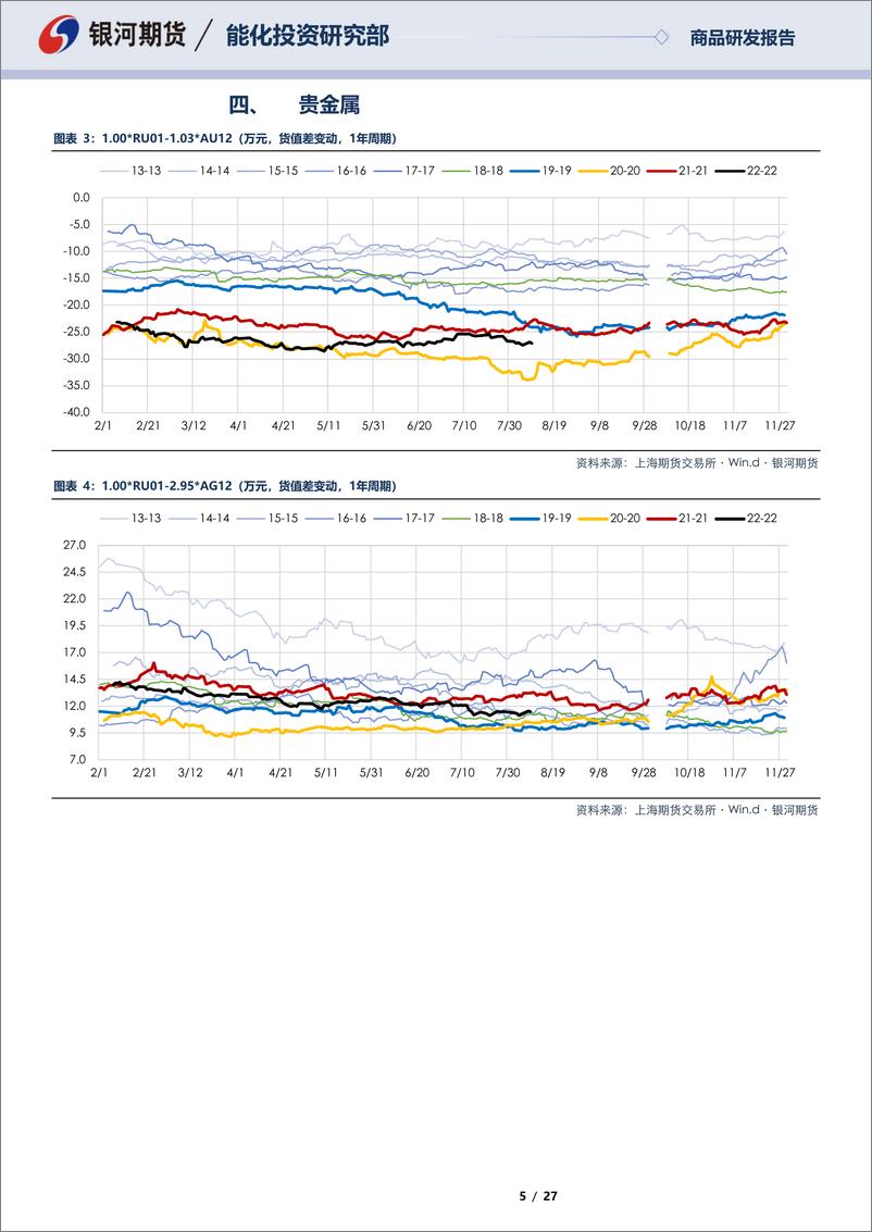 《RU01合约全商品对冲报告-20220809-银河期货-27页》 - 第6页预览图