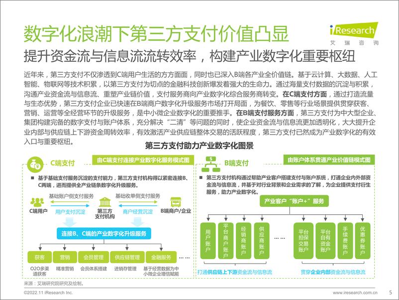 《艾瑞咨询：2022年中国第三方支付行业研究报告-47页》 - 第6页预览图