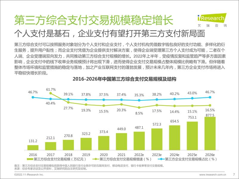 《艾瑞咨询：2022年中国第三方支付行业研究报告-47页》 - 第8页预览图