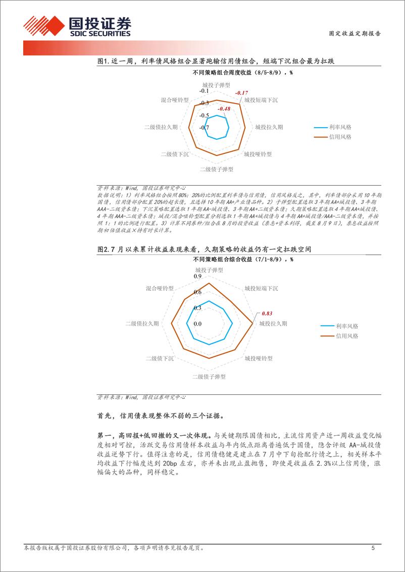 《债券策略报告：票息资产的矛盾及推演-240812-国投证券-15页》 - 第5页预览图