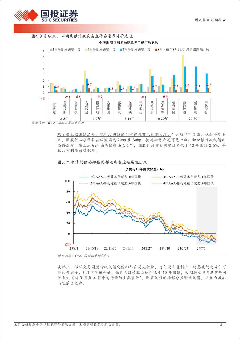 《债券策略报告：票息资产的矛盾及推演-240812-国投证券-15页》 - 第8页预览图