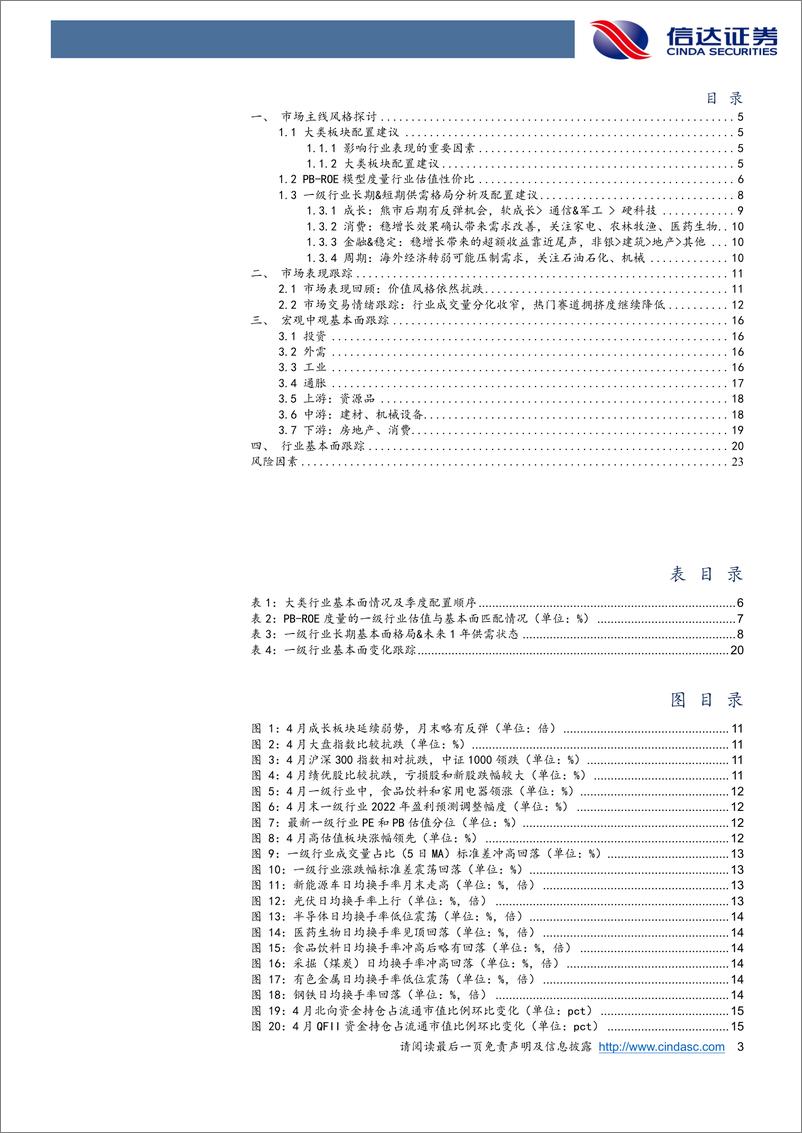 《行业配置主线探讨：适度增配成长消费，提前布局熊转牛-20220514-信达证券-25页》 - 第4页预览图