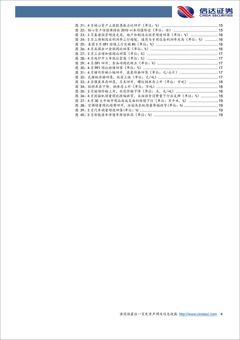 《行业配置主线探讨：适度增配成长消费，提前布局熊转牛-20220514-信达证券-25页》 - 第5页预览图