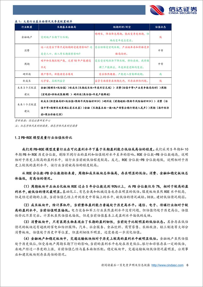 《行业配置主线探讨：适度增配成长消费，提前布局熊转牛-20220514-信达证券-25页》 - 第7页预览图