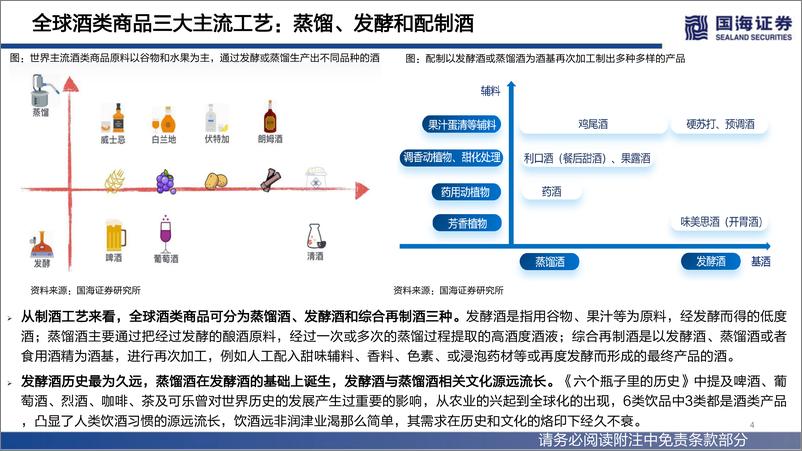 《全球消费品对比系列一：酒为何能成为核心资产？-20220505-国海证券-121页》 - 第5页预览图