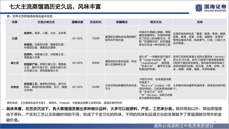 《全球消费品对比系列一：酒为何能成为核心资产？-20220505-国海证券-121页》 - 第7页预览图