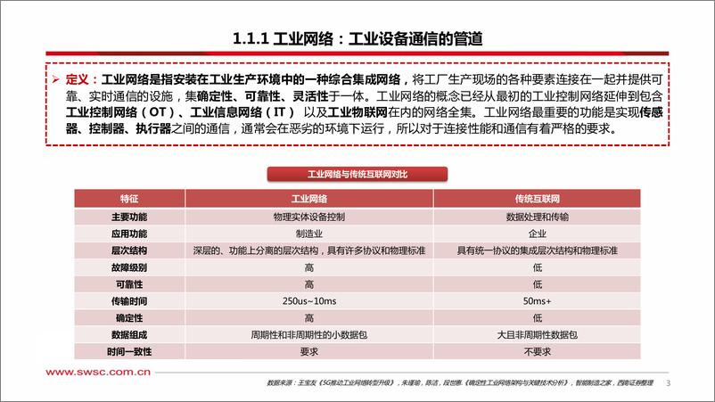 《西南证券-工业网络专题-一-——工业交换机：连接工业设备，赋能新型工业》 - 第4页预览图