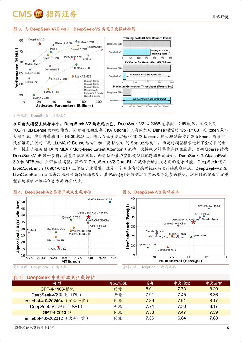 《全球产业趋势跟踪：DeepSeek推出开源第二代MoE模型-240513-招商证券-28页》 - 第6页预览图